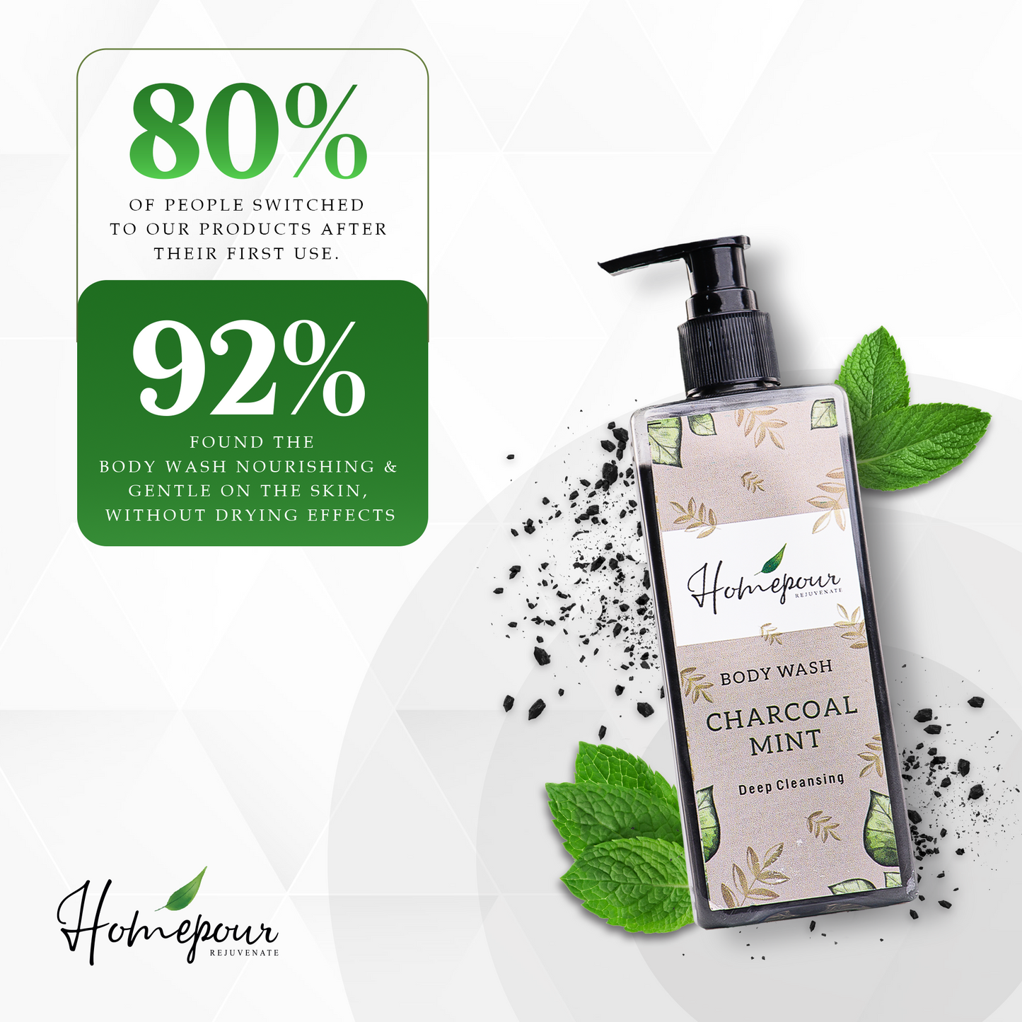 Charcoal Mint Body Wash