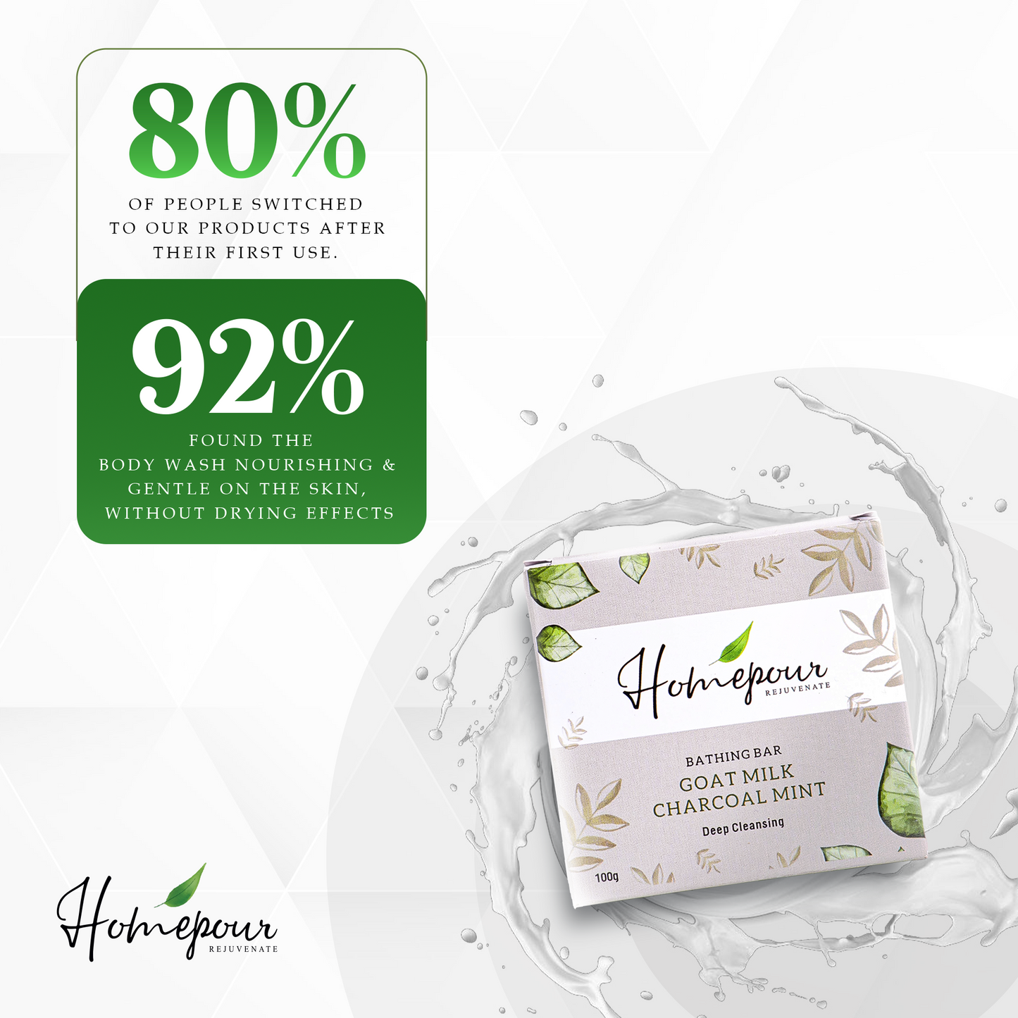 Goat Milk Charcoal Mint Soap