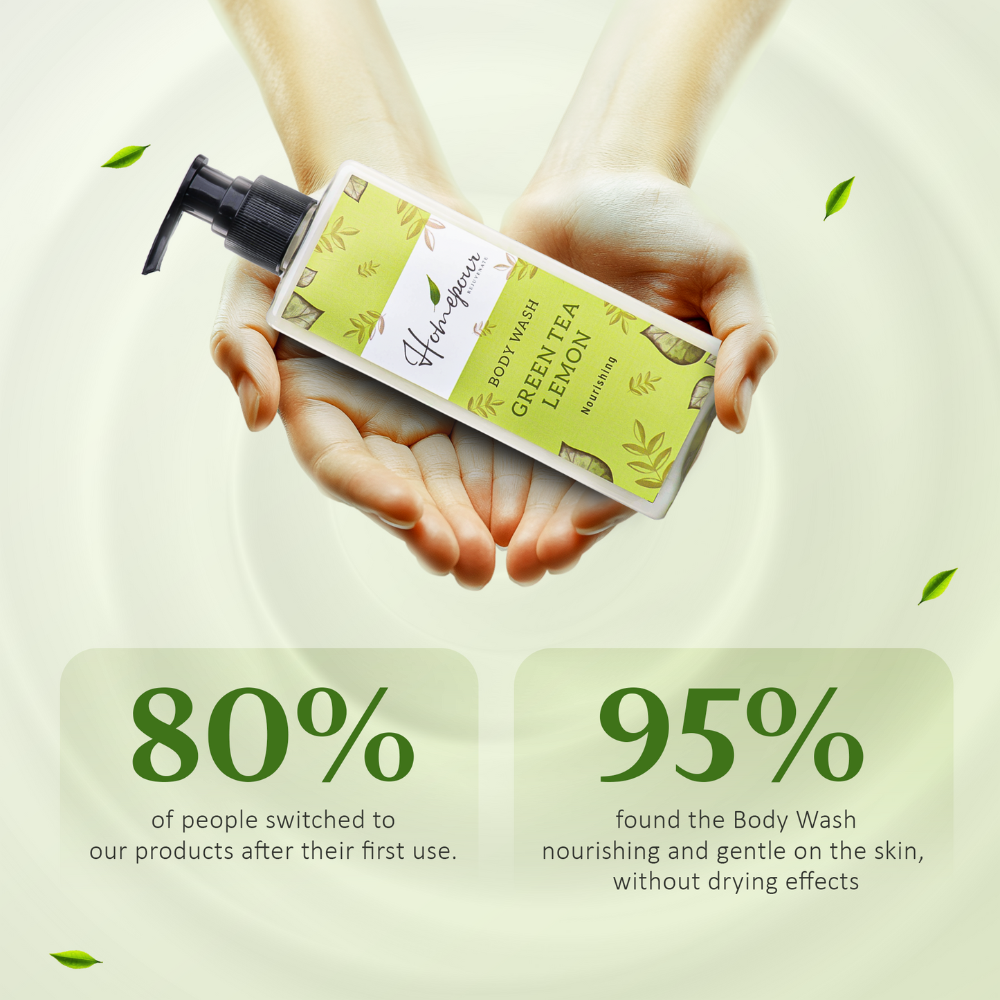 Green Tea Lemon Body Wash