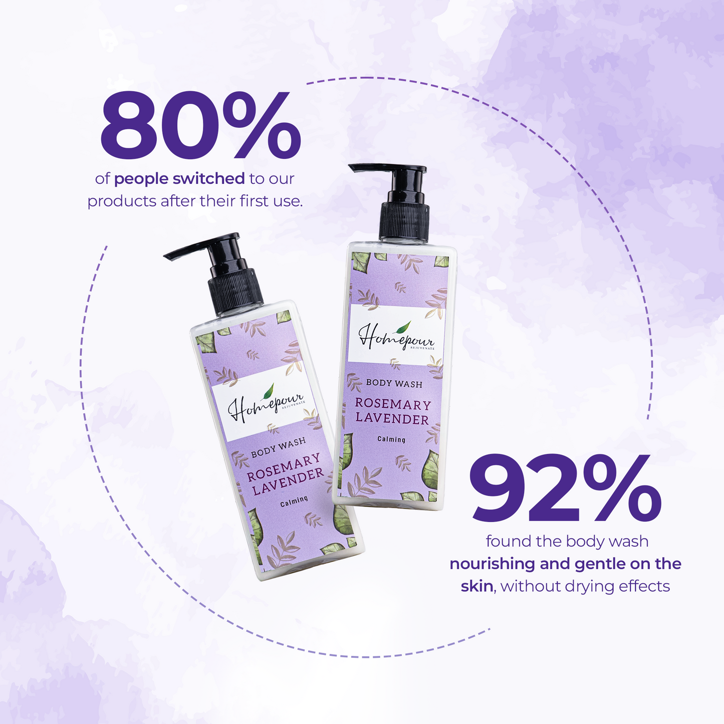 Rosemary Lavender Body Wash