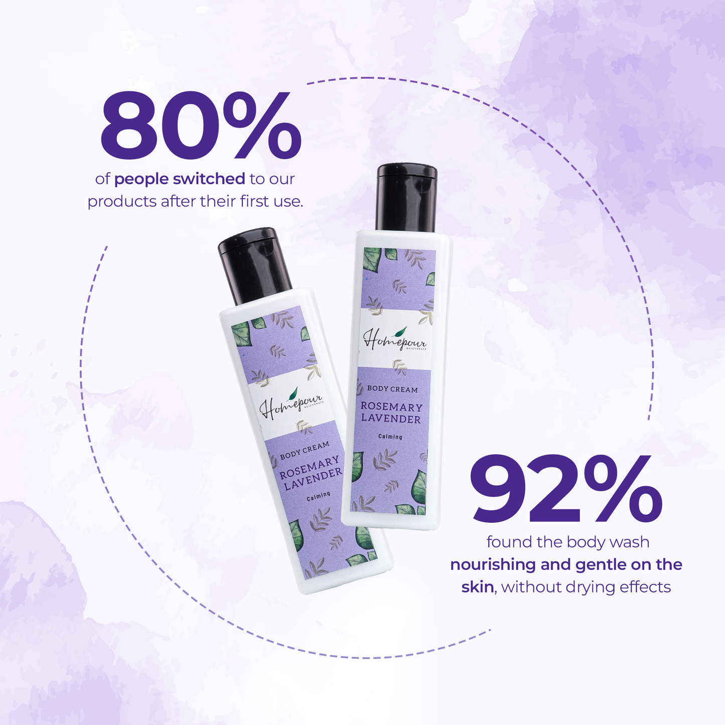 Rosemary Lavender Body Cream